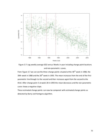 72
Figure 3.7: Log weekly average SO2 versus Weeks in year including change point locations
and non-parametric curves.
From Figure 3.7 we can see the three change points situated at the 48th
week in 1980, the
39th week in 1988 and the 28th
week in 1993. The mean increases from the end of the first
parametric line through to the second and then increases again from the second to the
third. After change point 3 at week 28 in 1993 the mean decreases and the non-parametric
curve shows a negative slope.
These estimated change points can now be compared with estimated change points as
detected by Barry and Hartigans algorithm.
 