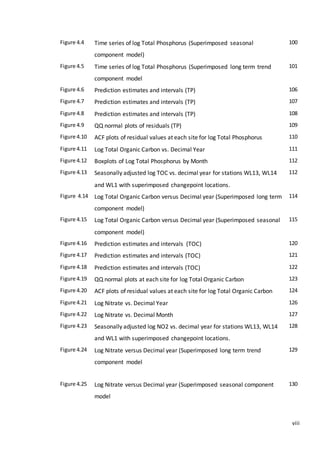 viii
Figure 4.4 Time series of log Total Phosphorus (Superimposed seasonal
component model)
100
Figure 4.5 Time series of log Total Phosphorus (Superimposed long term trend
component model
101
Figure 4.6 Prediction estimates and intervals (TP) 106
Figure 4.7 Prediction estimates and intervals (TP) 107
Figure 4.8 Prediction estimates and intervals (TP) 108
Figure 4.9 QQ normal plots of residuals (TP) 109
Figure 4.10 ACF plots of residual values at each site for log Total Phosphorus 110
Figure 4.11 Log Total Organic Carbon vs. Decimal Year 111
Figure 4.12 Boxplots of Log Total Phosphorus by Month 112
Figure 4.13 Seasonally adjusted log TOC vs. decimal year for stations WL13, WL14
and WL1 with superimposed changepoint locations.
112
Figure 4.14 Log Total Organic Carbon versus Decimal year (Superimposed long term
component model)
114
Figure 4.15 Log Total Organic Carbon versus Decimal year (Superimposed seasonal
component model)
115
Figure 4.16 Prediction estimates and intervals (TOC) 120
Figure 4.17 Prediction estimates and intervals (TOC) 121
Figure 4.18 Prediction estimates and intervals (TOC) 122
Figure 4.19 QQ normal plots at each site for log Total Organic Carbon 123
Figure 4.20 ACF plots of residual values at each site for log Total Organic Carbon 124
Figure 4.21 Log Nitrate vs. Decimal Year 126
Figure 4.22 Log Nitrate vs. Decimal Month 127
Figure 4.23 Seasonally adjusted log NO2 vs. decimal year for stations WL13, WL14
and WL1 with superimposed changepoint locations.
128
Figure 4.24 Log Nitrate versus Decimal year (Superimposed long term trend
component model
129
Figure 4.25 Log Nitrate versus Decimal year (Superimposed seasonal component
model
130
 