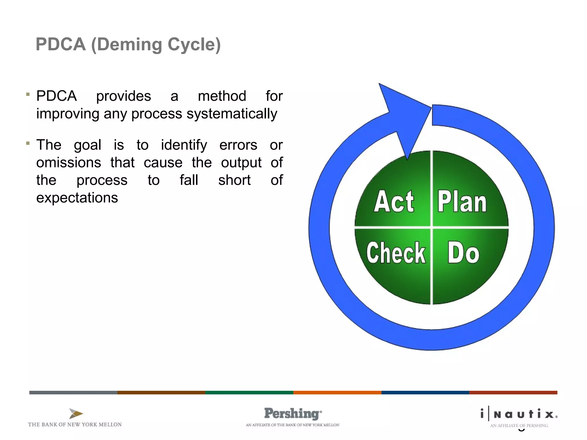 Page 18
PDCA (Deming Cycle)
 PDCA provides a method for
improving any process systematically
 The goal is to identify errors or
omissions that cause the output of
the process to fall short of
expectations
 