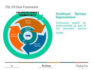 Page 1
Se rvice
De sig n
Se rvice
ITIL
Service
Strategy
Service
Operation
Service
Design
CONTINUAL SERVICE
IMPROVEMENT
Service
Transition
ITIL V3 Core Framework
Continual Service
Improvement
Continuous search for
improvements as part of
the promised service
quality
 
