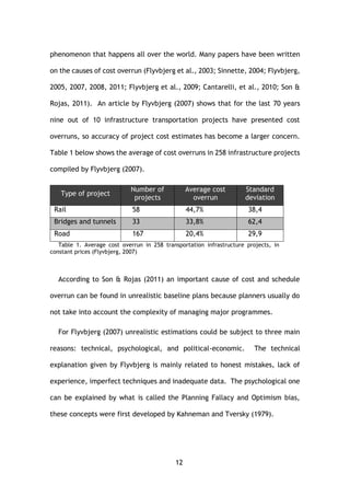 12
phenomenon that happens all over the world. Many papers have been written
on the causes of cost overrun (Flyvbjerg et al., 2003; Sinnette, 2004; Flyvbjerg,
2005, 2007, 2008, 2011; Flyvbjerg et al., 2009; Cantarelli, et al., 2010; Son &
Rojas, 2011). An article by Flyvbjerg (2007) shows that for the last 70 years
nine out of 10 infrastructure transportation projects have presented cost
overruns, so accuracy of project cost estimates has become a larger concern.
Table 1 below shows the average of cost overruns in 258 infrastructure projects
compiled by Flyvbjerg (2007).
Type of project
Number of
projects
Average cost
overrun
Standard
deviation
Rail 58 44,7% 38,4
Bridges and tunnels 33 33,8% 62,4
Road 167 20,4% 29,9
Table 1. Average cost overrun in 258 transportation infrastructure projects, in
constant prices (Flyvbjerg, 2007)
According to Son & Rojas (2011) an important cause of cost and schedule
overrun can be found in unrealistic baseline plans because planners usually do
not take into account the complexity of managing major programmes.
For Flyvbjerg (2007) unrealistic estimations could be subject to three main
reasons: technical, psychological, and political-economic. The technical
explanation given by Flyvbjerg is mainly related to honest mistakes, lack of
experience, imperfect techniques and inadequate data. The psychological one
can be explained by what is called the Planning Fallacy and Optimism bias,
these concepts were first developed by Kahneman and Tversky (1979).
 