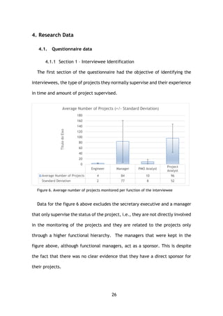 26
4. Research Data
4.1. Questionnaire data
4.1.1 Section 1 – Interviewee Identification
The first section of the questionnaire had the objective of identifying the
interviewees, the type of projects they normally supervise and their experience
in time and amount of project supervised.
Figure 6. Average number of projects monitored per function of the interviewee
Data for the figure 6 above excludes the secretary executive and a manager
that only supervise the status of the project, i.e., they are not directly involved
in the monitoring of the projects and they are related to the projects only
through a higher functional hierarchy. The managers that were kept in the
figure above, although functional managers, act as a sponsor. This is despite
the fact that there was no clear evidence that they have a direct sponsor for
their projects.
Engineer Manager PMO Analyst
Project
Analyst
Average Number of Projects 4 84 10 96
Standard Deviation 2 77 8 52
0
20
40
60
80
100
120
140
160
180
TítulodoEixo
Average Number of Projects (+/- Standard Deviation)
 