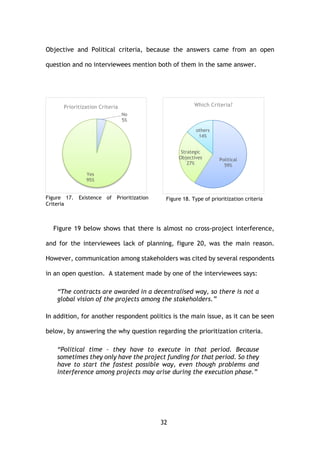 32
Objective and Political criteria, because the answers came from an open
question and no interviewees mention both of them in the same answer.
Figure 19 below shows that there is almost no cross-project interference,
and for the interviewees lack of planning, figure 20, was the main reason.
However, communication among stakeholders was cited by several respondents
in an open question. A statement made by one of the interviewees says:
“The contracts are awarded in a decentralised way, so there is not a
global vision of the projects among the stakeholders.”
In addition, for another respondent politics is the main issue, as it can be seen
below, by answering the why question regarding the prioritization criteria.
“Political time – they have to execute in that period. Because
sometimes they only have the project funding for that period. So they
have to start the fastest possible way, even though problems and
interference among projects may arise during the execution phase.”
No
5%
Yes
95%
Prioritization Criteria
Figure 18. Type of prioritization criteriaFigure 17. Existence of Prioritization
Criteria
Political
59%
Strategic
Objectives
27%
others
14%
Which Criteria?
 
