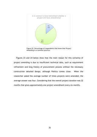 35
Figure 22. Percentage of respondents that knew that Project
Amending is a common practice.
Figures 23 and 24 below show that the main reason for this certainty of
project amending is due to insufficient technical data, such as requirement
refinement and long history of procurement process without the necessary
construction detailed design, although Politics comes close. When the
researcher asked the average number of times projects were amended, the
average answer was four. Considering that the overall project duration was 22
months that gives approximately one project amendment every six months.
No
14%
Yes
86%
Is it common to know beforehand whether a
project will have amendments?
 