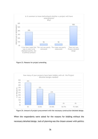 36
Figure 23. Reasons for project amending.
Figure 24. Amount of project procurement with the necessary construction detailed design.
When the respondents were asked for the reasons for bidding without the
necessary detailed design, lack of planning was the chosen answer with politics
37%
5% 5%
53%
0%
10%
20%
30%
40%
50%
60%
It has been made that
way in order to be
deployed quickly, due
to political pressure
Yes
The cost was poorly
estimated
Yes
The scope was poorly
elaborated
Yes
There isn't any
Project detailed
design
Yes
PERCENTAGEOFRESPONDENT Is it common to know beforehand whether a project will have
amendments?
Why?
45%
32%
23%
0% 0%
0%
5%
10%
15%
20%
25%
30%
35%
40%
45%
50%
0% 0-25% 25-50% 50-75% 75-100%
%OFPROJECTS
how many of your projects have been bidden with all the Project
detailed designs needed?
 