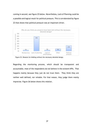 37
coming in second, see figure 25 below. Nevertheless, Lack of Planning could be
a possible and logical result for political pressure. This is corroborated by figure
23 that shows that political pressure was an important driver.
Figure 25. Reasons for bidding without the necessary detailed design.
Regarding the monitoring process, which should be transparent and
accountable, most of the respondents do not believe in the existent KPIs. That
happens mainly because they just do not trust them. They think they are
neither well defined, nor reliable. For that reason, they judge them mainly
imprecise. Figure 26 below shows this relation.
5%
59%
5% 9%
23%
0%
10%
20%
30%
40%
50%
60%
70%
Bureaucracy Lack of planning Lack of
prioritization
Other Political
pressure
Percentageofrespondent
Why do you think you projects have been bid without the necessary
detailed design?
 