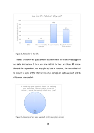 38
Figure 26. Reliability of the KPIs
The last section of the questionnaire asked whether the interviewees applied
any agile approach or if there was any method for that, see figure 27 below.
None of the respondents uses any agile approach. However, the researcher had
to explain to some of the interviewees what consists an agile approach and its
difference to waterfall.
Figure 27. Adoption of any agile approach for the execution control.
7% 7%
50%
36%
0%
10%
20%
30%
40%
50%
60%
Other
No
They are hard to be
collected
No
They are imprecise
No
They don't reflect the
actual situation
No
PERCENTAGEOFRESPONDENT
Are the KPIs Reliable? Why not?
No
100%
Is there any agile approach where the planning
and execution control is based on partial
delivery, where the project is built over time?
 