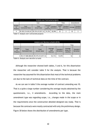 42
Analysis over Contracted projects
Cost Time Amendments
Number
of
Projects
Total
Contracted Value
Total
Actual value
Average
Cost
Overrun
Standard
Deviation
Average
delay
(in
months)
Standard
Deviation
Average
Standard
Deviation
4 R$ 455.214.654,42 R$ 574.413.817,16 19,75% 20,99% 22 3 10 2
Table 5. Analysis over contracted projects
Analysis over Decision to Build (2010)
Cost Time
Number
of
Projects
Total
Estimated Cost
Total
Actual value
Average
Cost
Overrun
Standard
Deviation
Average
delay (in
months)
Standard
Deviation
4 R$ 317.000.000,00 R$ 574.413.817,16 54,11% 15,57% 16 6
Table 6. Analysis over decision to build
Although the researcher showed both tables, 5 and 6, for this dissertation
the researcher will consider table 5 for the analysis. That is because the
researcher has assumed for this dissertation that most of the technical problems
are due to the lack of technical data on the time of the contract.
As we can see in table 5 the average number of contract amending was 10.
That is a quite a large number considering the average results obtained by the
questionnaire, i.e., 4 amendments. According to the data, the main
amendment type was regarding scope, i.e., changes made in the scope or in
the requirements once the construction detailed designed was ready. That is
because the contracts were mostly contracted with only the preliminary design.
Figure 30 below shows the distribution of amendments per type.
 