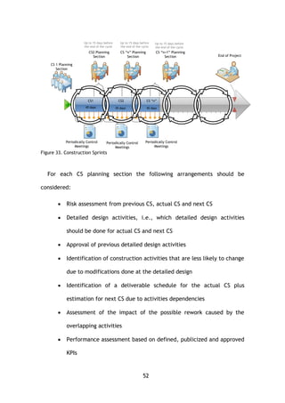 52
2/6 - 16/6
.
12/5
Monitoramento
Semanal
Monitoramento
Semanal
19/5
m
m
26/5
m
m
16/6
m
m
2/6
m
m
9/6
m
m
Plano de Ataque
5/5 - 16/6
CS1
45 days
Up to 15 days before
the end of the cycle
14/7 - 28/7
Planejamento Plano de Ataque 02
23/6
Monitoramento
Semanal
Monitoramento
Semanal
30/6
m
m
7/7
m
m
28/7
m
m
14/7
m
m
21/7
m
m
25/8 - 8/9
.
18/8
m
m
11/8
m
m
8/9
m
m
4/8
Monitoramento
Semanal
Monitoramento
Semanal
1/9
m
m
25/8
m
m
CS2 Planning
Section
CS “n” Planning
Section
CS “n+1” Planning
Section
Periodically Control
Meetings
Plano de Ataque
28/7 - 8/9
Plano de Ataque
16/6 - 28/7
CS2 CS “n”
45 days 45 days
5/5 - 16/6
.
CS 1 Planning
Section
28/7 - 8/9
.
Periodically Control
Meetings
Periodically Control
Meetings
29/12
.
End of Project
16/6 - 28/7
.
Up to 15 days before
the end of the cycle
Up to 15 days before
the end of the cycle
Figure 33. Construction Sprints
For each CS planning section the following arrangements should be
considered:
 Risk assessment from previous CS, actual CS and next CS
 Detailed design activities, i.e., which detailed design activities
should be done for actual CS and next CS
 Approval of previous detailed design activities
 Identification of construction activities that are less likely to change
due to modifications done at the detailed design
 Identification of a deliverable schedule for the actual CS plus
estimation for next CS due to activities dependencies
 Assessment of the impact of the possible rework caused by the
overlapping activities
 Performance assessment based on defined, publicized and approved
KPIs
 