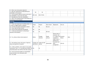 58
12 - What is your main project objective?
13 - Does your organisation normally identify the
stakeholders of the projects?
Yes No
14 - Are the projects objective known by the most of
the stakeholders or just by the main ones?
Main ones Most of them
15 - Normally who are the main stakeholders?
16 - What is the average duration of the projects you
are working on at the moment?
Governing
Strategy
17 - Is your main project part of another project, i.e.,
is it part of a bigger project or program?
Project Program Major project Megaproject Not sure
18 - Are there any project prioritization criteria? Yes No Not sure
19 - If yes, what are those criteria?
20 - Are the criteria well known and defined? Yes No
21 - Is there any prioritization in contracting or
execution of the projects?
Yes No Not sure
22 - If so, what are these criteria based on? Politics
Strategic
relevance
Popular
pressure
Natural order of
execution, that
is, it needs to be
completed in
order to start a
different one
Economic
Reason
Other
23 - How would you assess the process of approval,
choice and acquisition of projects?
Complex and
well defined
Simple and well
defined
Unstructured
Structured, but
lacks
management
Not sure
24 - Is there, normally, a prior study on cross-project
interference? That is, is it normally known whether the
contracted project may interfere with other projects?
Yes No
25 - If yes, do you also consider as a prioritization
criteria and how is this information used?
26 - If no, why?
 