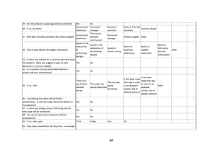 60
39 - Are the products usually approved by someone? Yes No
40 - If so, by whom?
Government
technician
Functional
manager
Executive
secretary
State or City Hall
Secretary
Governor/Mayor
41 - Who does normally estimates the project budget?
Government
technician
Third-party
business
(contracted)
Functional
manager
Product Supplier Other
42 - How is done/based the budget estimation?
based on the
elaboration
of
preliminary
designs
based on the
elaboration of
the detailed
designs
based on
market survey
Based on
expertise
elaboration
Based on
supplier
elaboration
Based on
third-party
business
(contracted)
other
43 - Is there any method for a continual planning along
the projects, where you suggest or pact on new
deliveries or services needed?
Yes No
44 - Is it common to know beforehand whether a
project will have amendments?
Yes No
45 - If so, why?
There isn't
any Project
detailed
design
The scope was
poorly elaborated
The cost was
poorly
estimated
It has been made
that way in order
to be deployed
quickly, due to
political pressure
It has been
made that way
in order to be
deployed
quickly, due to
popular pressure
Other
46 - Considering that there will be Project
amendments, is the new scope monitored before its
formalization?
Yes No
47 - Is there any change process informing how the
new scope will be monitored?
Yes No
48 - Has any of your current projects suffered
amendments?
Yes No
49 - If so, what type? Time Scope Cost All
50 - How many amendments do they have, on average?
 
