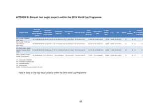 63
APPENDIX B. Data on four major projects within the 2014 World Cup Programme
Table 9. Data on the four major projects within the 2014 world cup Programme
 