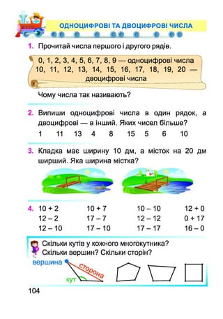 1. Прочитай числа першого і другого рядів.
-с ОДНОЦИФРОВІ ТА ДВОЦИФРОВІ ЧИСЛА
* ' І © © © © ш © © ®
0,1,2, 3, 4, 5, 6, 7, 8, 9 — одноцифрові числа
10, 11, 12, 13, 14, 15, 16, 17, 18, 19, 20 —
__ _____ двоцифрові числа*23
з
Чому числа так називають?
2. Випиши одноцифрові числа в один рядок, а
двоцифрові — в інший. Яких чисел більше?
1 11 13 4 8 15 5 6 10
3. Кладка має ширину 10 дм, а місток на 20 дм
ширший. Яка ширина містка?
4. 10 + 2
1 2 - 2
12-10
10 + 7
1 7 - 7
1 7 -1 0
10-10
12-12
1 7 -1 7
12 + 0
0 + 17
1 6 - 0
ф Скільки кутів у кожного многокутника?
Ф Скільки вершин? Скільки сторін?
вершина с ________
» О о
104
 