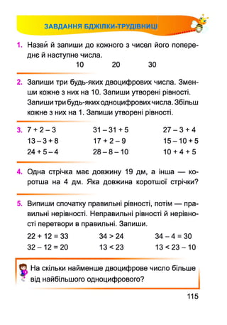 ЗАВДАННЯ БДЖІЛКИ-ТРУДІВНИЦІ
1. Назви й запиши до кожного з чисел його попере­
днє й наступне числа.
10 20 ЗО
2. Запиши три будь-яких двоцифрових числа. Змен-
ши кожне з них на 10. Запиши утворені рівності.
Запиши три будь-яких одноцифрових числа. Збільш
кожне з них на 1. Запиши утворені рівності.
3. 7 + 2 - 3 31 -3 1 +5 2 7 - 3 + 4
1 3 - 3 + 8 17 + 2 - 9 1 5 -1 0 + 5
24 + 5 - 4 2 8 - 8 - 1 0 10 + 4 + 5
4. Одна стрічка має довжину 19 дм, а інша — ко­
ротша на 4 дм. Яка довжина коротшої стрічки?
5. Випиши спочатку правильні рівності, потім — пра­
вильні нерівності. Неправильні рівності й нерівно­
сті перетвори в правильні. Запиши.
22 + 12 = 33 34 > 24 34 - 4 = ЗО
3 2 - 1 2 = 20 13 <23 13 < 2 3 - 1 0
На скільки найменше двоцифрове число більше
від найбільшого одноцифрового?
115
 