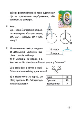 в) Якої форми пряжка на поясі вдівчинки?
Це — дзеркальне відображення, або
дзеркальна симетрія.
15 марок
10 марок
6. Коло.
Це— коло. Його можна накрес­
лити циркулем. О— центр кола;
О А , О М — радіуси, О А = О М .
Чому?
7. Моделювання змісту завдань
за допомогою малюнків, від­
різків, графів, таблиць.
1) У Світлани 15 марок, а в
Костика — 10. На скільки більше марок у Світлани?
2) В одній вазі 5 квіток, в іншій — 3.
Скільки всього квітів у двох вазах?
© ©
©
3) У кіоску було ЗО тортів. До
обіду продали 10. Скільки тор­
тів залишилося?
Було ЗО
Продано 10
Залишилося ?
141
 