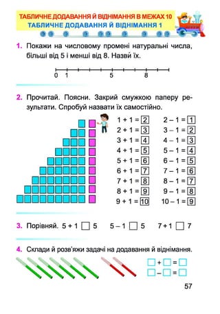 1. Покажи на числовому промені натуральні числа,
більші від 5 і менші від 8. Назви їх.
і— і— і— і— і— і— і— і— і— і— і
0 1 5 8
ТАБЛИЧНЕДОДАВАННЯ Й ВІДНІМАННЯ В МЕЖАХ 10
ТАБЛИЧНЕ ДОДАВАННЯ Й ВІДНІМАННЯ 1
£ £ @) (ЙИ® 3 ^ ^ ^
2. Прочитай. Поясни. Закрий смужкою паперу ре­
зультати. Спробуй назвати їх самостійно.
□ □
□ □
□ □ □
□ □ □ □
□ □ □ □ □
□ □ □ □ □ □
□ □ □ □ □ □ □
□ □ □ □ □ □ □ □
□ □ □ □ □ □ □ □ □ □
# 1 +1 = щ
ІІ 2 + 1 = Ш
3 + і = Ш
4 + 1 =[5]
5 + 1 = Ц ]
6+1 = ш
7 + 1 =[8]
8 + 1 =[9]
9 + 1 = 10
2 - 1 = Ш
3 - і = Щ
4 - 1 = Ц
5 - 1 =[4]
6 - 1 = Ц ]
7 - 1 = [6]
8 - 1 = Ш
9 - 1 =[Ю
10- 1 =[9]
3. Порівняй. 5 + 1 Ц 5 5 - 1 І І 5 7 + 1 □ 7
4. Склади й розв’яжи задачі на додавання й віднімання.
□ + □ = □
57
 