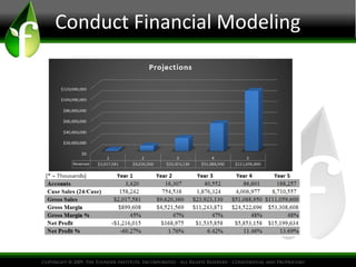 Conduct Financial Modeling
 