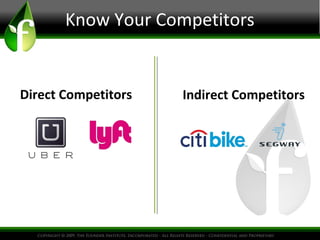 Know Your Competitors
Direct Competitors Indirect Competitors
 