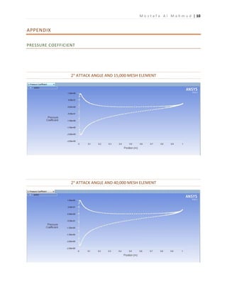 M o s t a f a A l M a h m u d | 10
APPENDIX
PRESSURE COEFFICIENT
2° ATTACK ANGLE AND 15,000 MESH ELEMENT
2° ATTACK ANGLE AND 40,000 MESH ELEMENT
 