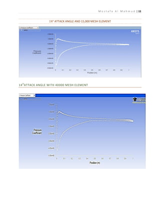 M o s t a f a A l M a h m u d | 11
14° ATTACK ANGLE AND 15,000 MESH ELEMENT
14O
ATTACK ANGLE WITH 40000 MESH ELEMENT
 