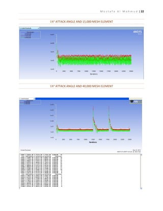 M o s t a f a A l M a h m u d | 22
14° ATTACK ANGLE AND 15,000 MESH ELEMENT
14° ATTACK ANGLE AND 40,000 MESH ELEMENT
 