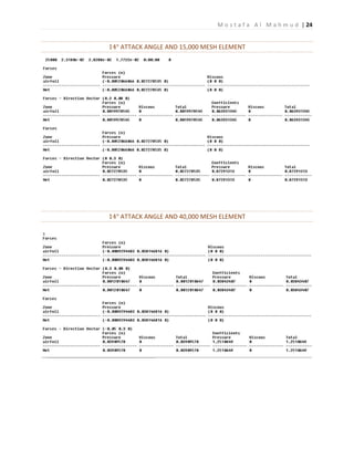 M o s t a f a A l M a h m u d | 24
14° ATTACK ANGLE AND 15,000 MESH ELEMENT
14° ATTACK ANGLE AND 40,000 MESH ELEMENT
 