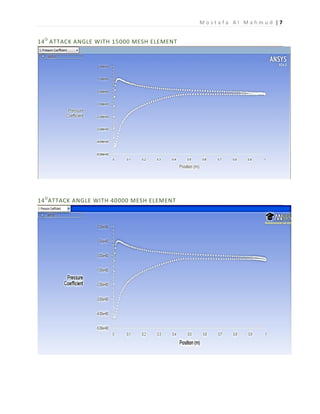 M o s t a f a A l M a h m u d | 7
14O
ATTACK ANGLE WITH 15000 MESH ELEMENT
14O
ATTACK ANGLE WITH 40000 MESH ELEMENT
 