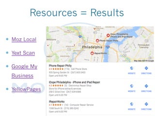 Resources = Results
—  Moz Local
—  Yext Scan
—  Google My
Business
—  YellowPages
 