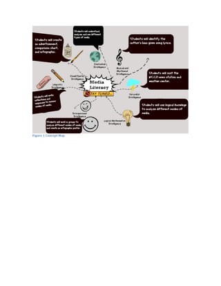  
Figure	
  1	
  Concept	
  Map
 