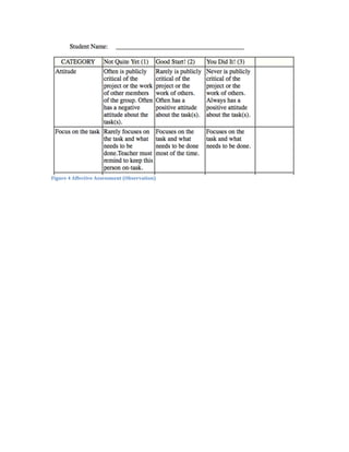  
Figure	
  4	
  Affective	
  Assessment	
  (Observation)	
  
	
  
	
  
	
  
	
  
	
  
	
  
	
  
	
  
	
  
	
  
	
  
	
  
	
  
	
  
	
  
	
  
	
  
	
  
	
  
	
  
	
  
	
  
	
  
	
  
	
  
	
  
	
  
 