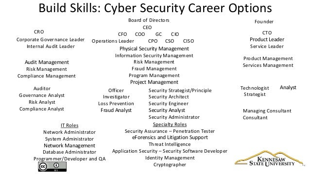 2015 ksu so you want to be in cyber security network administrator skills