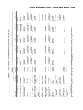 Table3.U.S.UraniumInSitu-LeachPlantsbyOwner,Capacity,andOperatingStatus:2007–2008
Insitu-Leach
PlantOwner
Insitu-Leach
PlantName
Production
Capacity
(PoundsU3O8
peryear)
OperatingStatusatEndof
20071stQuarter20082ndQuarter20083rdQuarter20084thQuarter2008
COGEMAMining,Inc.ChristensenRanch650,000Changinglicense
tooperational
Changinglicense
tooperational
Changinglicense
tooperational
Changinglicense
tooperational
Standby
COGEMAMining,Inc.IrigarayRanch–InactiveInactiveInactiveChanginglicense
tooperational
Standby
COGEMAMining,Inc.TexasOperations–ReclamationReclamationReclamationReclamationReclamation
CamecoCorporationCrowButte
Operation
1,000,000OperatingOperatingOperatingOperatingOperating
HRI,Inc.ChurchRock1,000,000Partiallypermitted
andlicensed
Partiallypermitted
andlicensed
Partiallypermitted
andlicensed
Partiallypermitted
andlicensed
Partiallypermitted
andlicensed
HRI,Inc.Crownpoint1,000,000Partiallypermitted
andlicensed
Partiallypermitted
andlicensed
Partiallypermitted
andlicensed
Partiallypermitted
andlicensed
Partiallypermitted
andlicensed
LostCreekISRLLCLostCreekProject2,000,000–DevelopingDevelopingDevelopingDeveloping
MestenaUraniumLLCAltaMesaProject1,000,000ProducingProducingProducingProducingProducing
PowerResources,Inc.
dbaCamecoRe-
sources
SmithRanch-High-
landOperation
5,500,000OperatingOperatingOperatingOperatingOperating
PowertechUranium
Corp.
CentennialProject–––––Undeveloped
PowertechUranium
Corp.
DeweyBurdock
Project
–––––Undeveloped
SouthTexasMining
Venture,LLP
HobsonISRPlant1,000,000UnderconstructionUnderconstructionUnderconstructionOperationalOperational
SouthTexasMining
Venture,LLP
LaPalangana1,000,000Partiallypermitted
andlicensed
Partiallypermitted
andlicensed
Partiallypermitted
andlicensed
Partiallypermitted
andlicensed
Partiallypermitted
andlicensed
URI,Inc.KingsvilleDome1,000,000ProducingProducingProducingProducingProducing
URI,Inc.Rosita1,000,000StandbyStandbyStandbyProducingProducing
URI,Inc.Vasquez800,000ProducingProducingProducingProducingProducing
UranerzEnergy
Corporation
NicholsRanchISR
Project
––––DevelopingDeveloping
UraniumEnergy
Corporation
GoliadISRUra-
niumProject
–––––Partiallypermitted
andlicensed
UraniumEnergy
Corporation
NicholsProject–––––Developing
UraniumOne,Inc.JabandAntelope2,000,000––––Developing
UraniumOne,Inc.MooreRanch2,000,000–DevelopingDevelopingDevelopingDeveloping
TotalProduction
Capacity:
20,950,000
–=Nodatareported.
Note:Anoperatingstatusof‘‘operating’’usuallyindicatestheinsitu-leachplantwasproducinguraniumconcentrateattheendoftheperiod.
Source:EnergyInformationAdministration:FormEIA-851AandFormEIA-851Q,‘‘DomesticUraniumProductionReport.’’
American Association of Petroleum Geologists, Energy Minerals Division
 