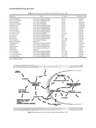 Table 4. In Situ Leach Uranium Recovery Reclamation Status—2007
Operation Status County Regional Aquifer
Caithness-McBride G.W. Restored/Plugged/DD Duval Oakville
Cheveron-Palangana G.W. Restored/Plugged/DD Duval Goliad
Cogema-Holiday G.W. Restored/Plugged Duval Catahoula
Cogema-El Mesquite G.W. Restored/Plugged Duval Catahoula
Cogema-OÕHern G.W. Restored/Plugged/DD Duval Catahoula
Cogemaa-Cole G.W. Restored/Plugged/DD Duval Catahoula
Conoco-Trevino G.W. Restored/Plugged/DD Duval Oakville
Everest-Hobson G.W. Restored/Plugged/DD Karnes Oakville
Everst-Las Palmas G.W. Restored/Plugged/DD Duval Oakville
Everst-Mt Lucas G.W. Restored/Plugged Live Oak Goliad
Everest-Tex-1 G.W. Restored/Plugged/DD Karnes Oakville
IEC-Pawnee G.W. Restored/Plugged/DD Bee Oakville
IEC-Zamzow G.W. Restored/Plugged/DD Live Oak Oakville
IEC-Lamprechr G.W. Restored/Plugged Live Oak Oakville
Mestena-Alta Mesa Operation Brooks Goliad
URI-Benavides G.W. Restored/Plugged/DD Duval Catahoula
URI-KVD G.W. Restoration/Operation Kleberg Goliad
URI-Longoria G.W. Restored/Plugged/DD Duval Catahoula
URI-Rosita G.W. Restoration/Operation Duval Goliad
URI-Vasquez Operation Duval Goliad
U.S. Steel-Boors G.W. Restored/Plugged/DD Live Oak Oakville
U.S. Steel-Burns G.W. Restored/Plugged/DD Live Oak Oakville
U.S. Steel-Clay West G.W. Restored/Plugged/DD Live Oak Oakville
U.S. Steel-Mosier G.W. Restored/Plugged/DD Live Oak Oakville
Source: Pelizza (2007).
Figure 4. Bio-geochemical cell forming Uranium (after Rackley, 1975).
Unconventional Energy Resources
 