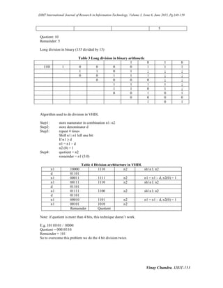 IJRIT International Journal of Research in Information Technology, Volume 3, Issue 6, June 2015, Pg.148-159
Vinay Chandra, IJRIT-153
5
Quotient: 10
Remainder: 5
Long division in binary (135 divided by 13)
Table 3 Long division in binary arithmetic
1 0 1 0
1101 1 0 0 0 0 1 1 1
1 1 0 1 ↓ ↓ ↓
0 0 1 1 1 ↓ ↓
0 0 0 0 ↓ ↓
1 1 1 1 ↓
1 1 0 1 ↓
0 0 1 0 1
0 0 0 0
1 0 1
Algorithm used to do division in VHDL
Step1: store numerator in combination n1: n2
Step2: store denominator d
Step3: repeat 4 times
Shift n1: n1 left one bit
If n1 ≥ d
n1 = n1 – d
n2 (0) = 1
Step4: quotient = n2
remainder = n1 (3:0)
Table 4 Division architecture in VHDL
n1 10000 1110 n2 shl n1: n2
d 01101
n1 00011 1111 n2 n1 = n1 – d, n2(0) = 1
n1 00111 1110 n2 shl n1: n2
d 01101
n1 01111 1100 n2 shl n1: n2
d 01101
n1 00010 1101 n2 n1 = n1 – d, n2(0) = 1
n1 00101 1010 n2
Remainder Quotient
Note: if quotient is more than 4 bits, this technique doesn’t work.
E.g. 10110101 / 10000
Quotient = 00010110
Remainder = 101
So to overcome this problem we do the 4 bit division twice.
 