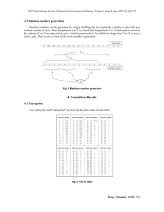 IJRIT International Journal of Research in Information Technology, Volume 3, Issue 6, June 2015, Pg.148-159
Vinay Chandra, IJRIT-156
3.5 Random number generation
Random numbers can be generated by simply shuffling the bits randomly. Initially to start with any
random number is taken. Here bit positions 4 to 7 is exored with bit positions 9 to 12 and result is stored in
bit position 12 to 15 on every clock cycle. Also bit position 4 to 15 is shifted to bit position 2 to 13 on every
clock cycle. Thus on every clock cycle a new number is generated.
Fig. 5 Random number generator
4. Simulation Results
4.1 Encryption
Encrypting the word “sahyadrian” by entering the ascii value of each letter.
Fig. 6 ASCII table
 
