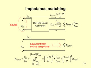 Impedance matching DC − DC Boost Converter + V in − + − I in + V in − I in Equivalent from source perspective Source 