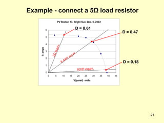 Example - connect a 5 Ω  load resistor D = 0.47 6.44 Ω  equiv. 100 Ω  equiv. D = 0.18 D = 0.61 2 Ω  equiv. 