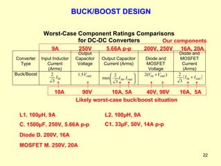 BUCK/BOOST DESIGN 5.66A p-p 200V, 250V 16A, 20A Our components 9A 250V 10A, 5A 10A 90V 40V, 90V Likely worst-case buck/boost situation 10A,  5A MOSFET M. 250V, 20A L1. 100 µ H, 9A C. 1500 µ F, 250V, 5.66A p-p Diode D. 200V, 16A L2. 100 µ H, 9A C1. 33 µ F, 50V, 14A p-p 