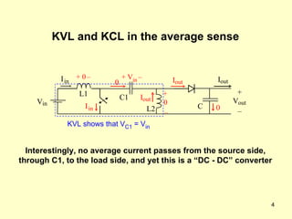 + V out – I out C V in I in L1 + 0   – +  0   – KVL and KCL in the average sense 0 0 I out I in C1 L2 I out + V in   – KVL shows that V C1  = V in Interestingly, no average current passes from the source side, through C1, to the load side, and yet this is a “DC - DC” converter 