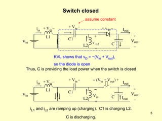 Switch closed V in i in L1 + V in   – +  v  L2   – C1 + V in   – L2 assume constant + v  D   – KVL shows that v D  =  − (V in  + V out ), so the diode is open Thus, C is providing the load power when the switch is closed V in i in L1 –   V in   + C1 + V in   – L2 + V out – I out C –  (V in  + V out ) + I out i L1  and i L2  are ramping up (charging).  C1 is charging L2. C is discharging. + V in   – + V out – I out C 