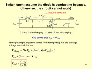 Switch open (assume the diode is conducting because, otherwise, the circuit cannot work) V in i in L1 –  V out   + C1 + V in   – L2 + V out – I out C C1 and C are charging.  L1 and L2 are discharging. + V out – KVL shows that V L1  =  − V out The input/output equation comes from recognizing that the average voltage across L1 is zero assume constant 