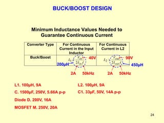 24
Minimum Inductance Values Needed to
Guarantee Continuous Current
Converter Type For Continuous
Current in the Input
Inductor
For Continuous
Current in L2
Buck/Boost
f
I
V
L
in
in
2
1 
f
I
V
L
out
out
2
2 
40V
2A 50kHz
200µH
90V
2A 50kHz
450µH
MOSFET M. 250V, 20A
L1. 100µH, 9A
C. 1500µF, 250V, 5.66A p-p
Diode D. 200V, 16A
L2. 100µH, 9A
C1. 33µF, 50V, 14A p-p
BUCK/BOOST DESIGN
 