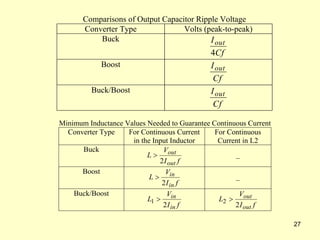 27
Comparisons of Output Capacitor Ripple Voltage
Converter Type Volts (peak-to-peak)
Buck
Cf
Iout
4
Boost
Cf
Iout
Buck/Boost
Cf
Iout
Minimum Inductance Values Needed to Guarantee Continuous Current
Converter Type For Continuous Current
in the Input Inductor
For Continuous
Current in L2
Buck
f
I
V
L
out
out
2
 –
Boost
f
I
V
L
in
in
2
 –
Buck/Boost
f
I
V
L
in
in
2
1 
f
I
V
L
out
out
2
2 
 