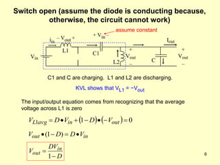 6
Switch open (assume the diode is conducting because,
otherwise, the circuit cannot work)
Vin
iin
L1
– Vout +
C1
+ Vin –
L2
+
Vout
–
Iout
C
C1 and C are charging. L1 and L2 are discharging.
+
Vout
–
KVL shows that VL1 = −Vout
    0
1
1 





 out
in
avg
L V
D
V
D
V
in
out V
D
D
V 


 )
1
(
D
DV
V in
out


1
The input/output equation comes from recognizing that the average
voltage across L1 is zero
assume constant
 