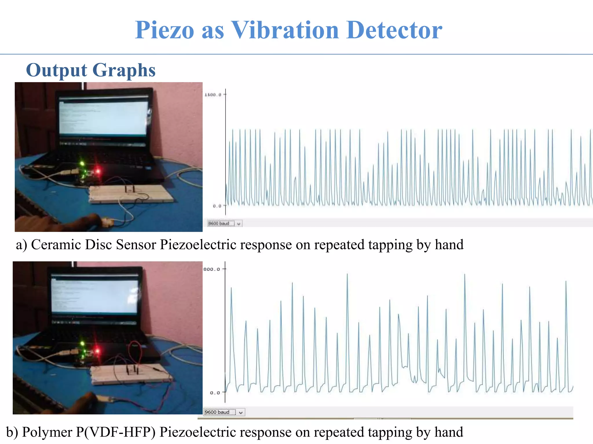 a) Ceramic Disc Sensor Piezoelectric response on repeated tapping by hand
b) Polymer P(VDF-HFP) Piezoelectric response on repeated tapping by hand
Piezo as Vibration Detector
Output Graphs
 