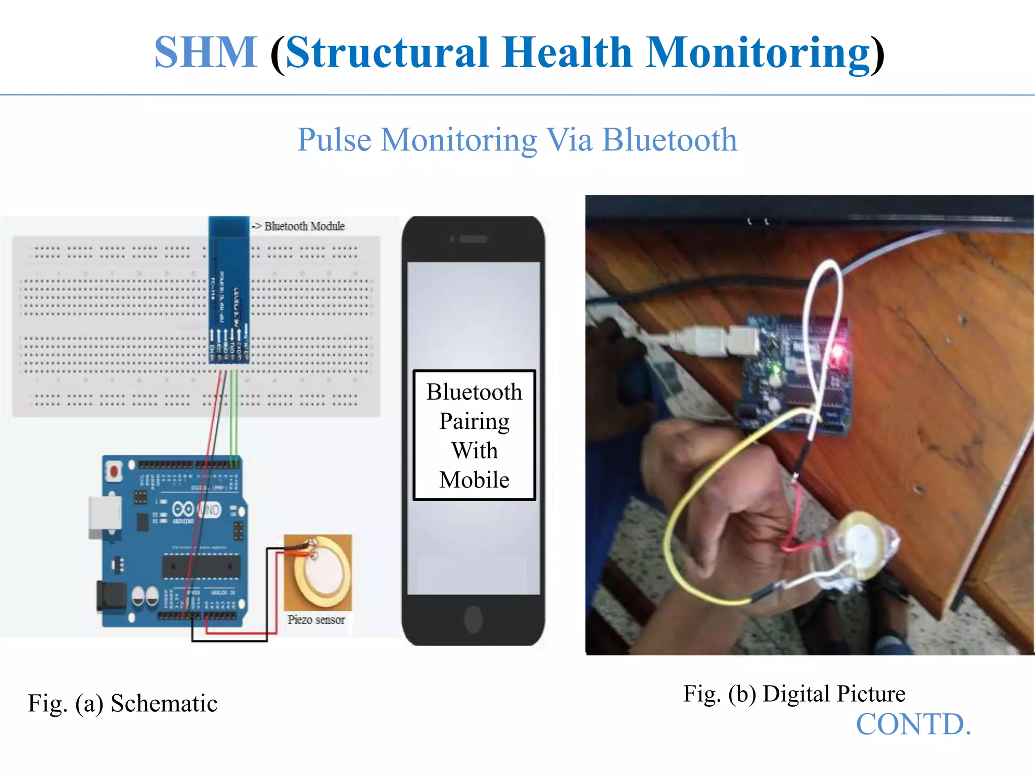 Pulse Monitoring Via Bluetooth
SHM (Structural Health Monitoring)
Bluetooth
Pairing
With
Mobile
Fig. (a) Schematic Fig. (b) Digital Picture
CONTD.
 
