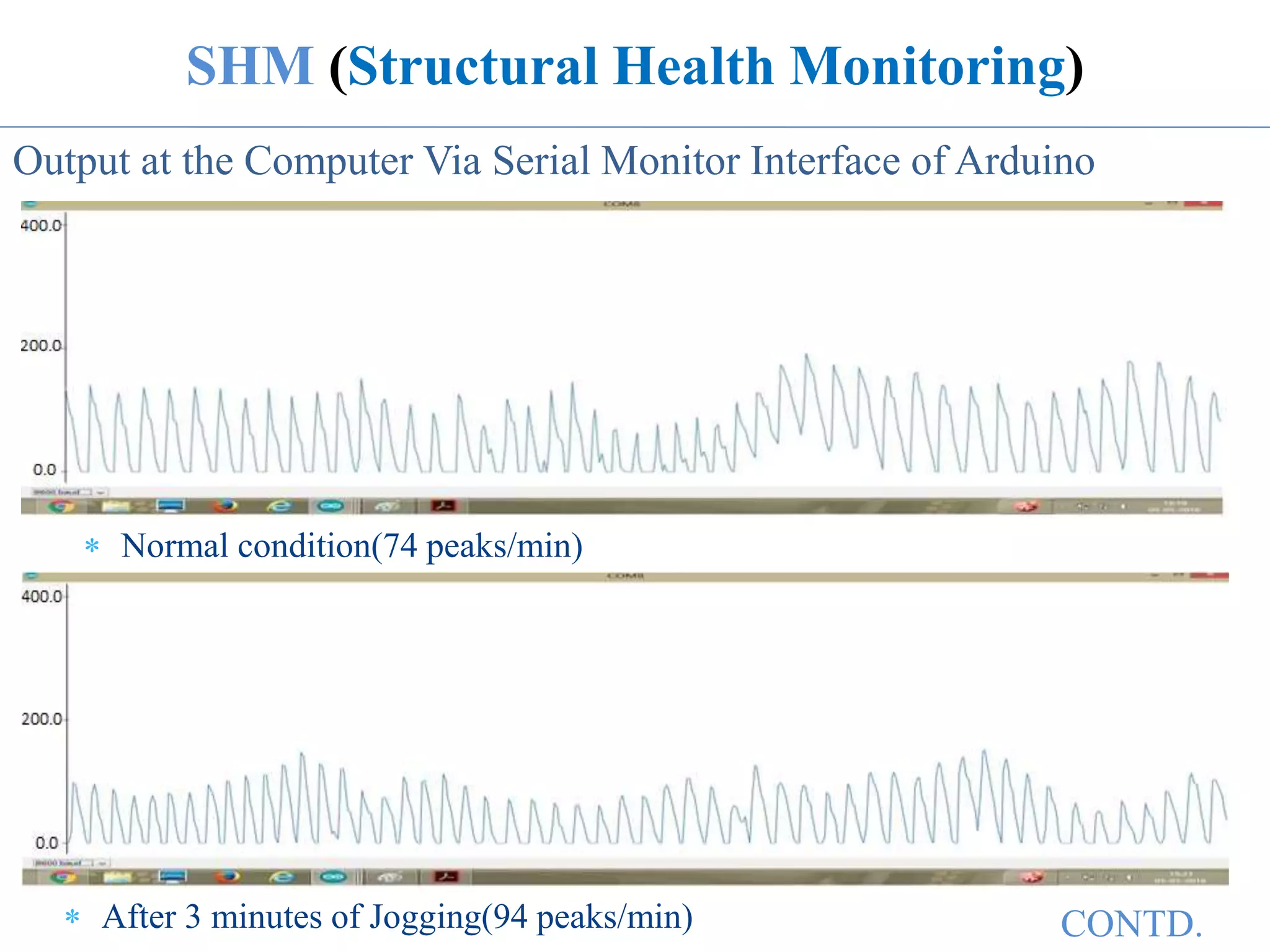  Normal condition(74 peaks/min)
 After 3 minutes of Jogging(94 peaks/min) CONTD.
SHM (Structural Health Monitoring)
Output at the Computer Via Serial Monitor Interface of Arduino
 