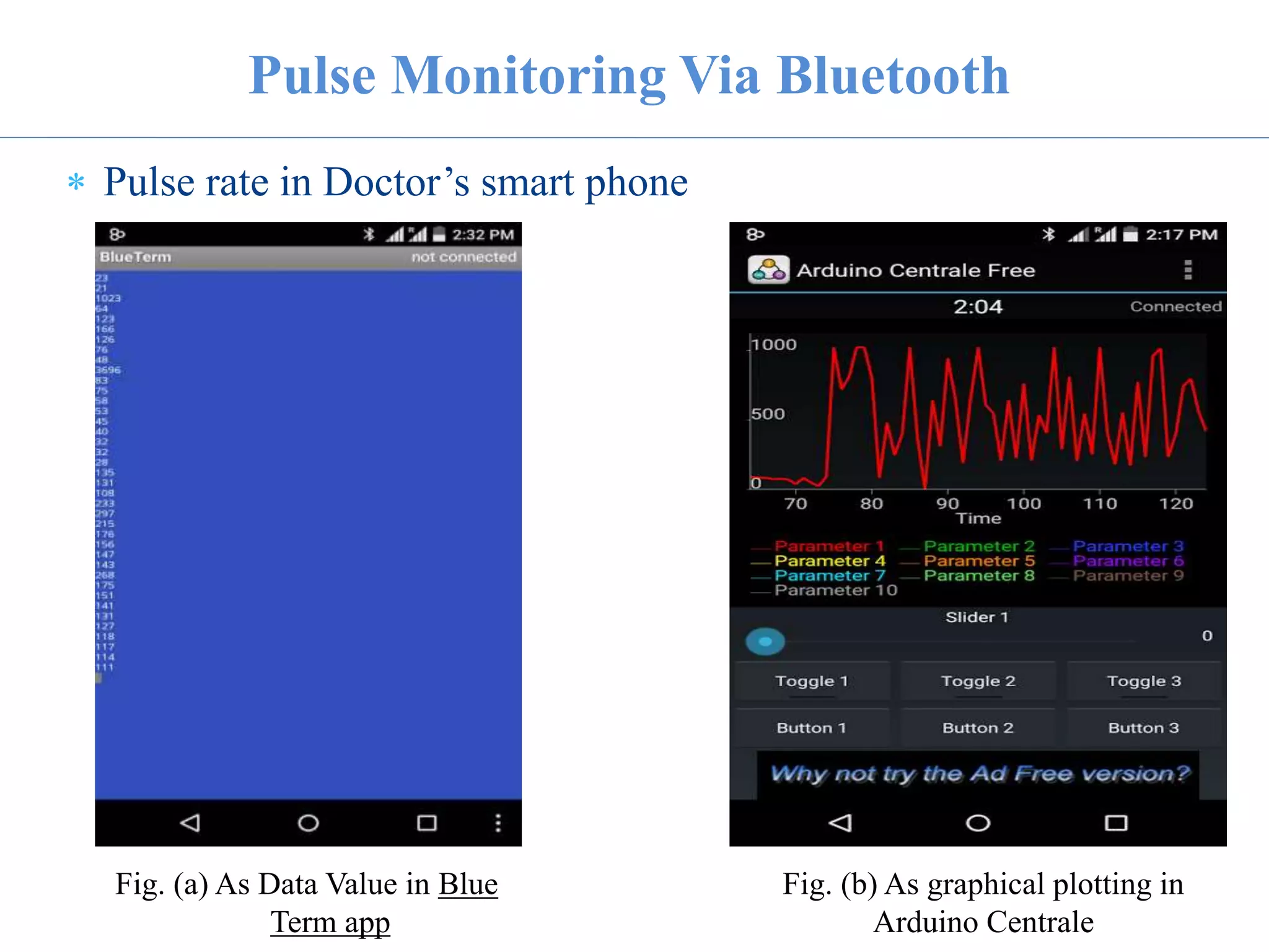  Pulse rate in Doctor’s smart phone
Fig. (a) As Data Value in Blue
Term app
Pulse Monitoring Via Bluetooth
Fig. (b) As graphical plotting in
Arduino Centrale
 