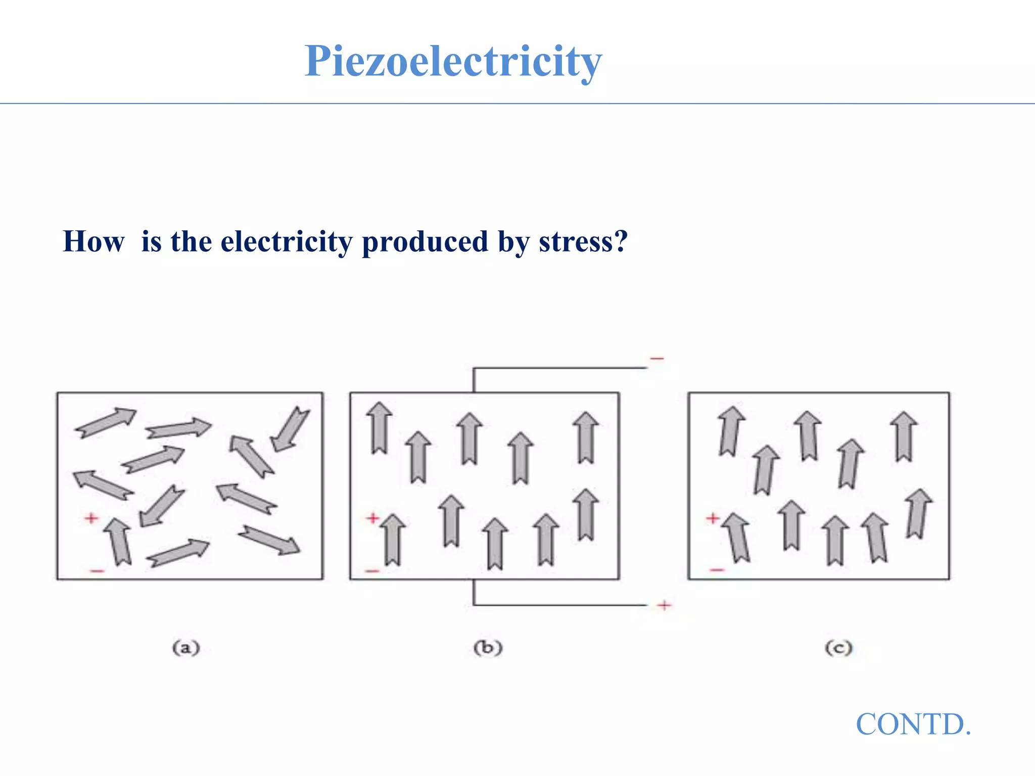 Piezoelectricity
How is the electricity produced by stress?
CONTD.
 
