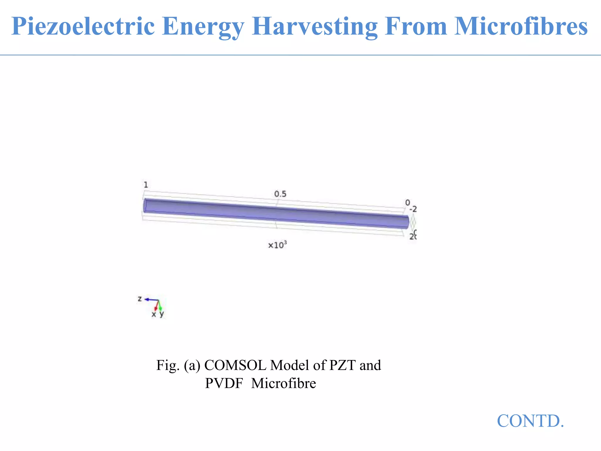 Piezoelectric Energy Harvesting From Microfibres
Fig. (a) COMSOL Model of PZT and
PVDF Microfibre
CONTD.
 